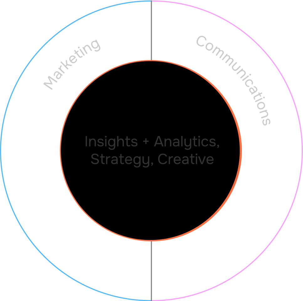 Capabilities-Graphic