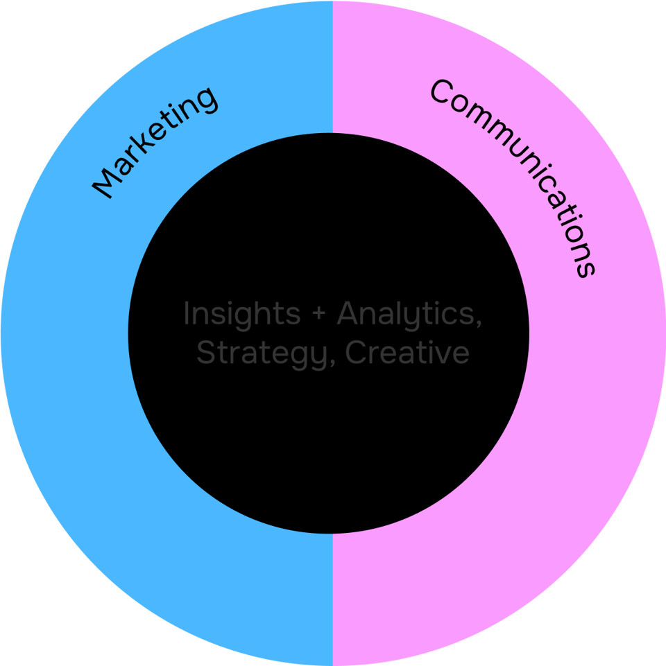Capabilities-Graphic