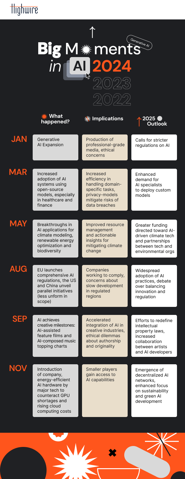 Big moments in AI in 2024