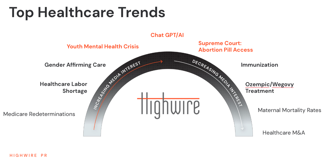 Health trendscape 2023