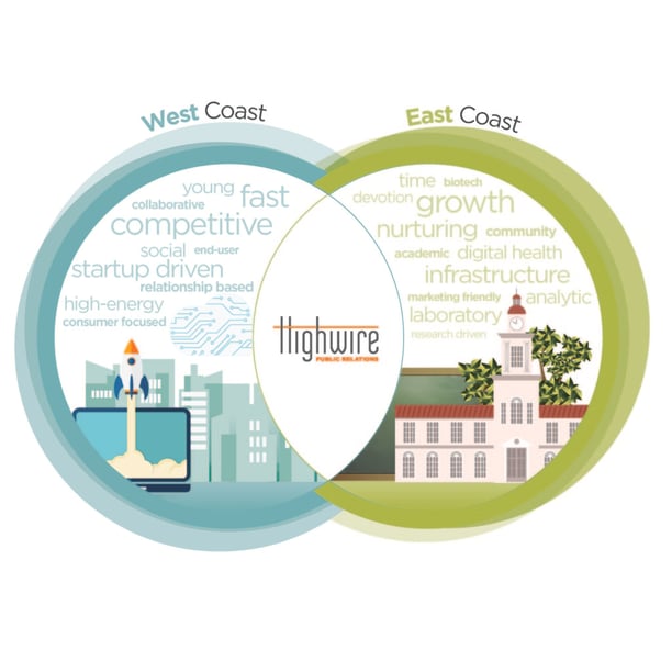West Coast vs East Coast Infographic