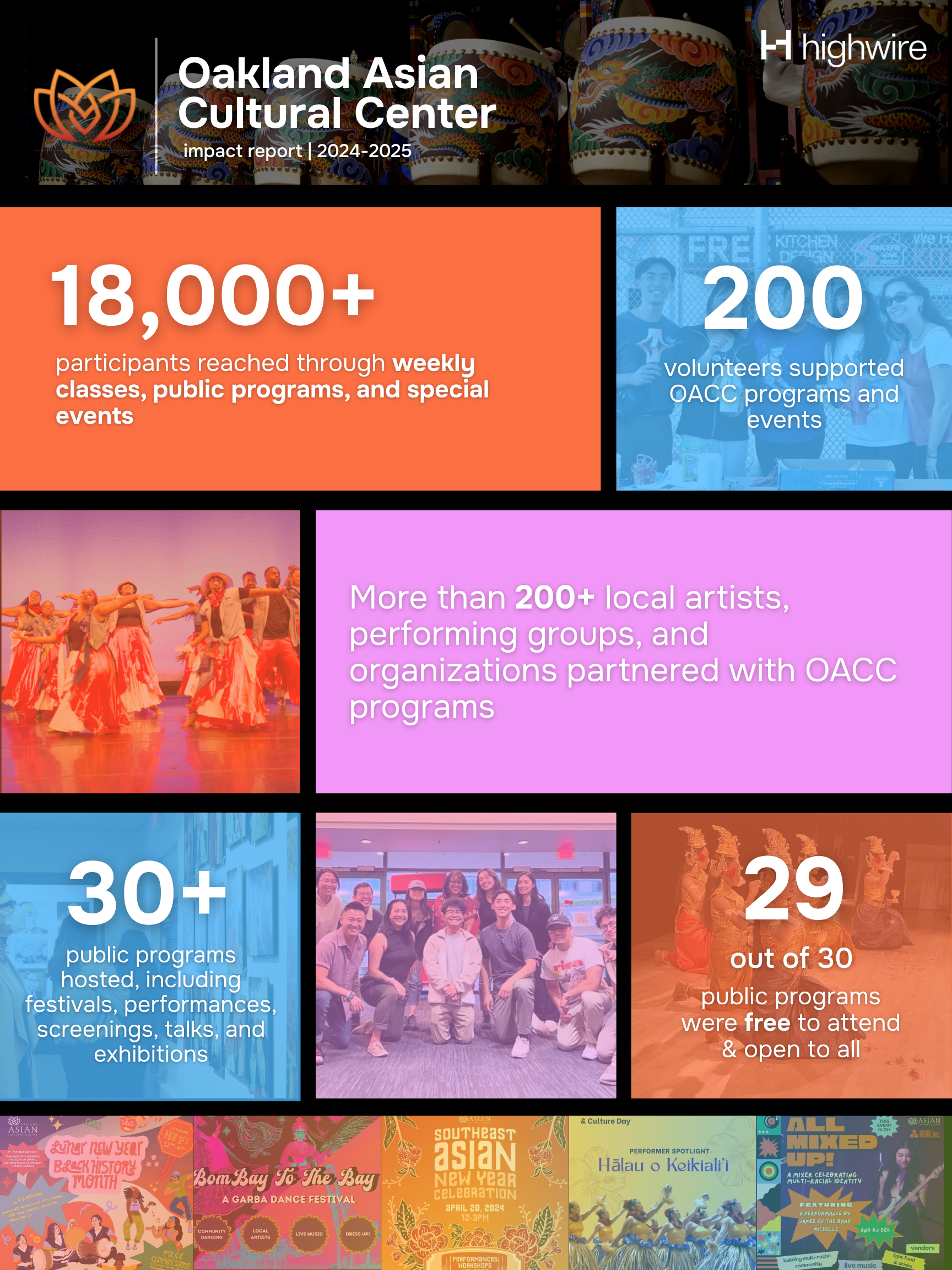 OACC Infographic