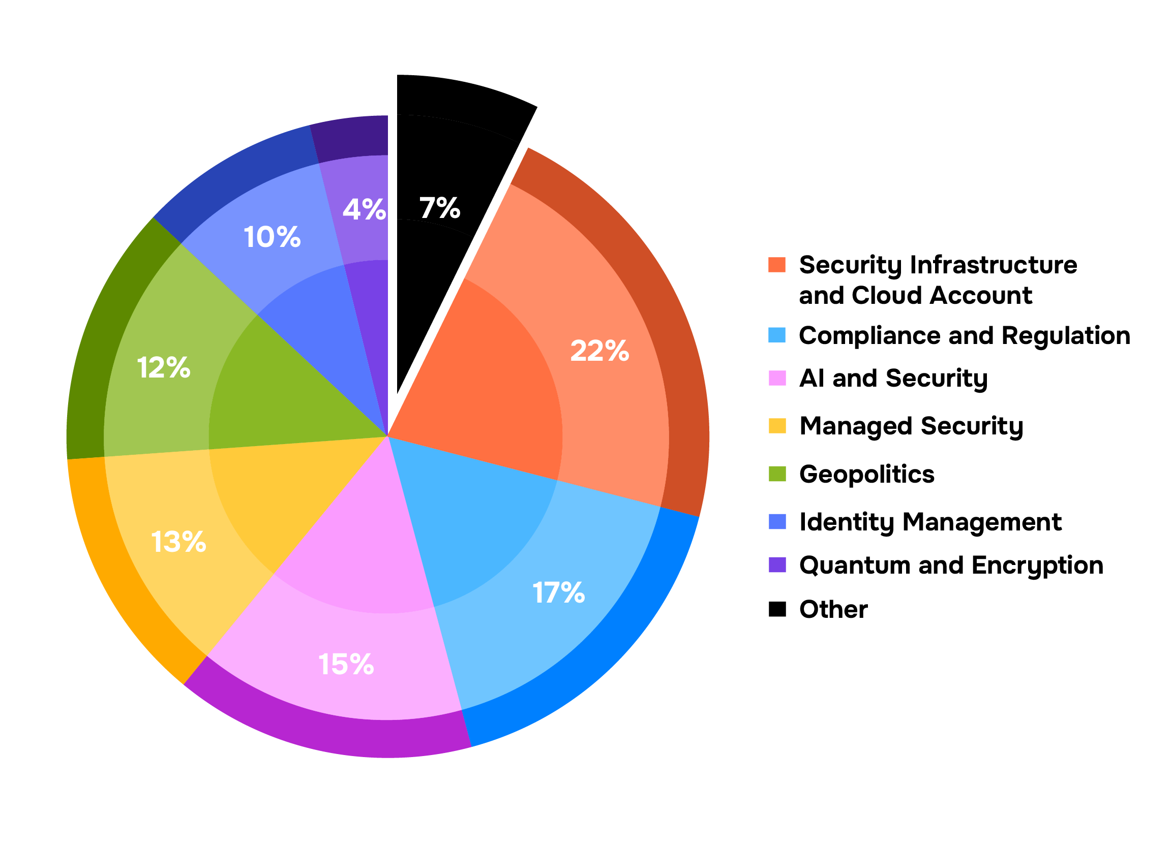 RSAC_Chart_2026