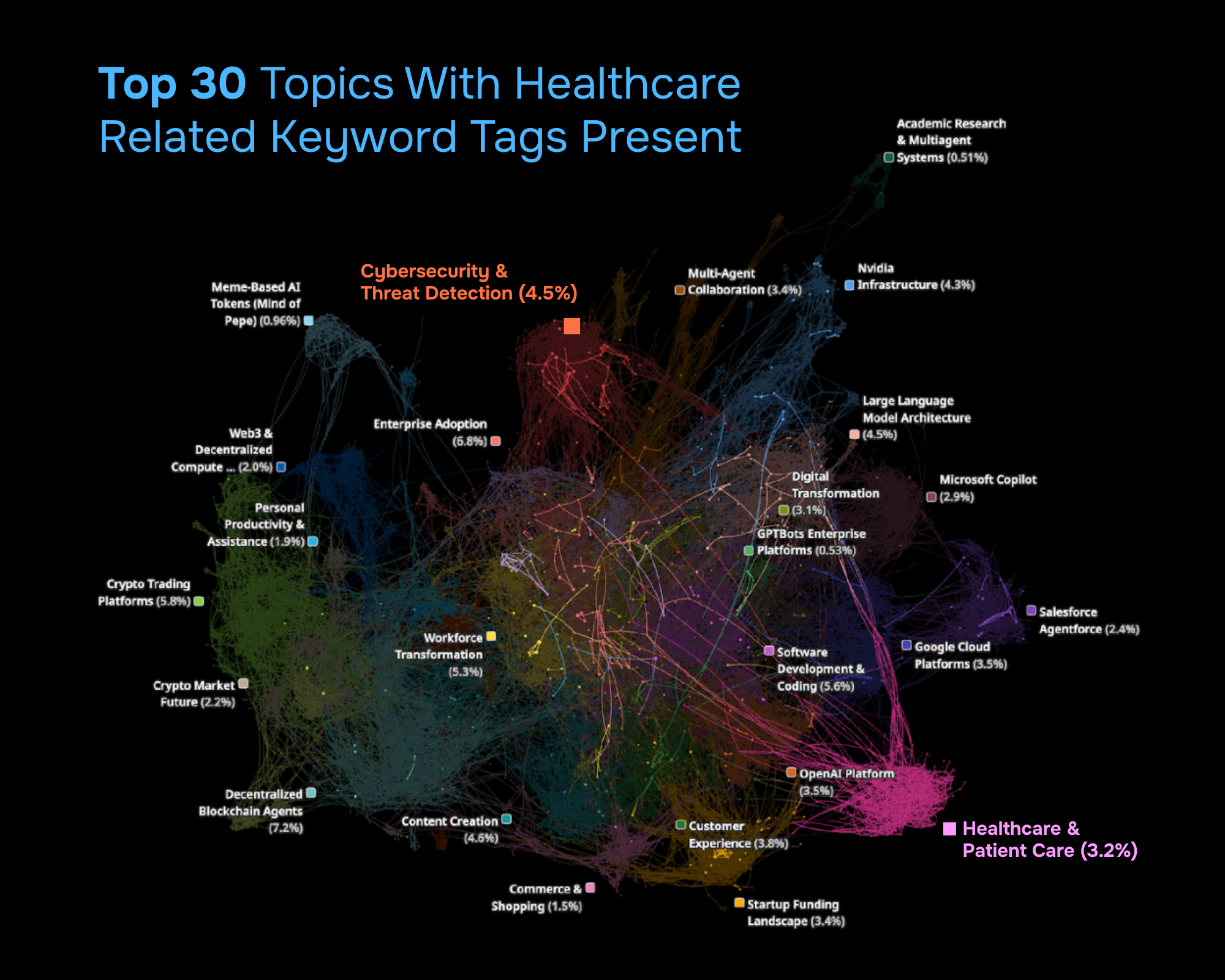 Top 30 AI Topics-1