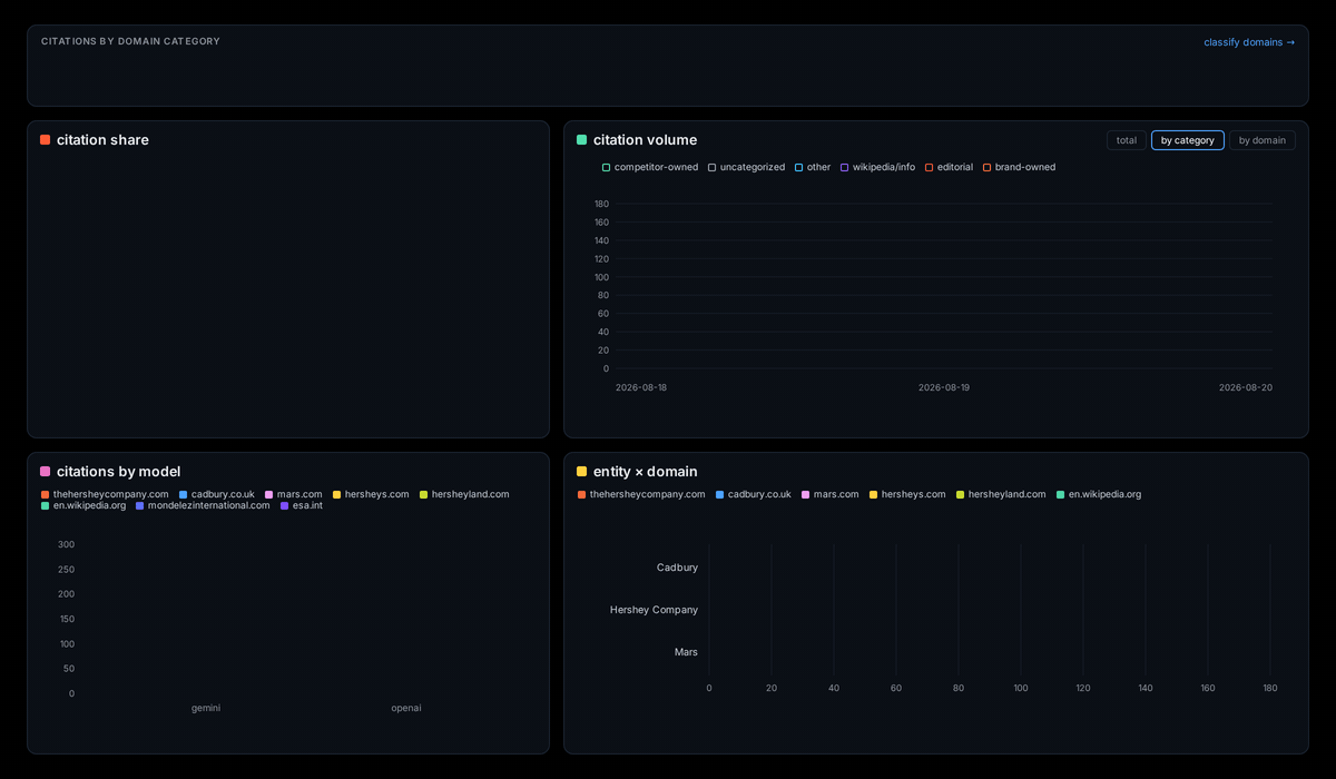 ai_visibility_dashboards_1200x700