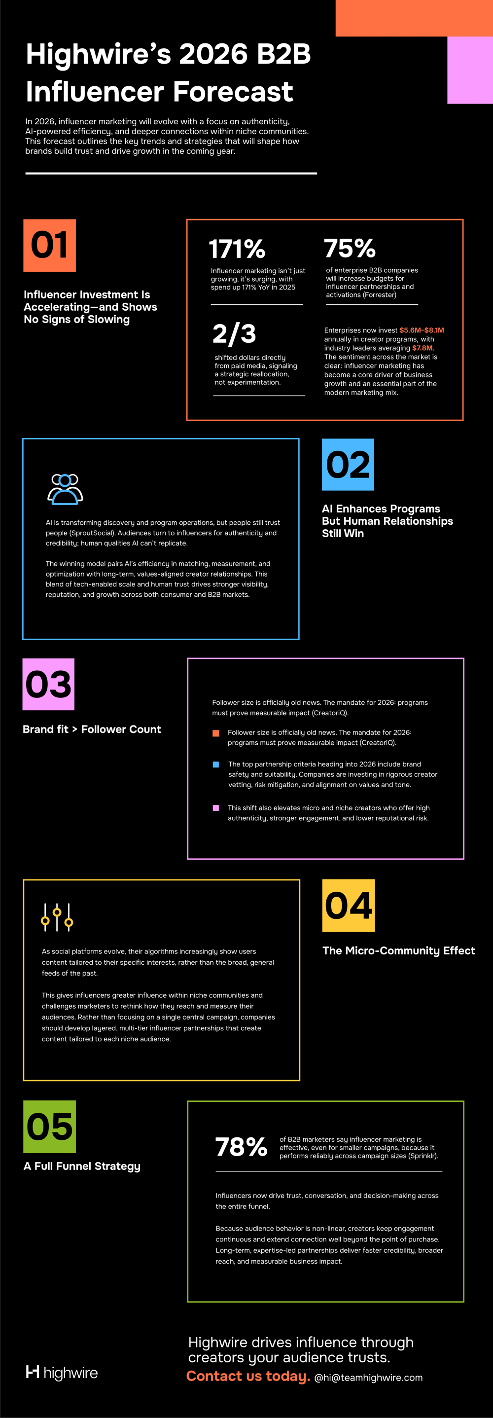 influencer_infographicV3